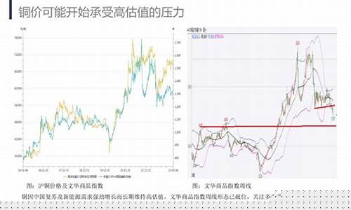期货 电解铜行情中心(电解铜期货价)_https://www.jyywjc.com_股票_第1张