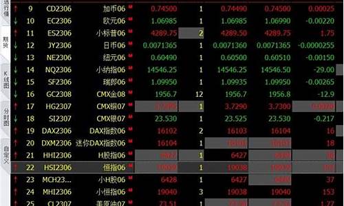 黄金期货用什么软件看(黄金期货用什么软件看盘最好)_https://www.jyywjc.com_科创板_第1张