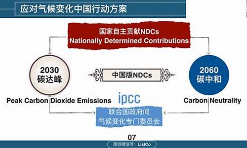 碳排放权期货(碳排放权期货属于商品期货)_https://www.jyywjc.com_上交所_第1张