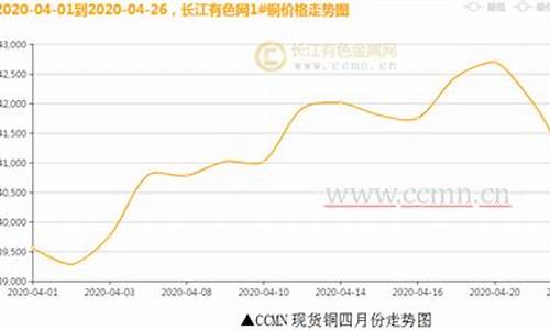 长江铜期货(长江铜期货最新行情)_https://www.jyywjc.com_上交所_第1张