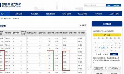 白糖期货手续费怎么算(还是双边)_https://www.jyywjc.com_深交所_第1张