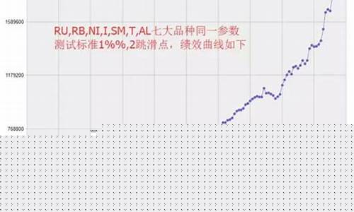 期货杂波(期货波段什么意思)_https://www.jyywjc.com_创业板_第1张