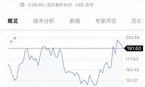 美国c型咖啡期货历史行情(美国c型咖啡期货k线图)_https://www.jyywjc.com_股票价格_第1张