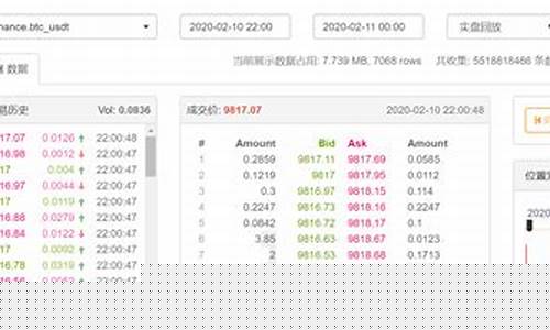 期货交易复盘(期货交易复盘软件哪个好)_https://www.jyywjc.com_深交所_第1张