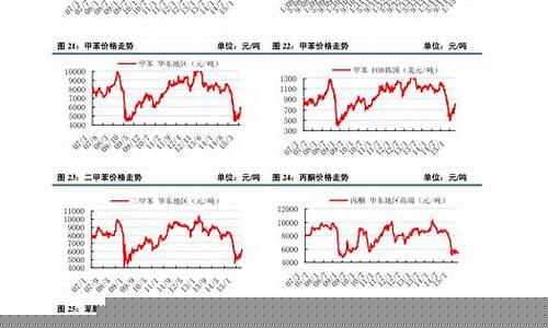 钴镍期货价格(钴镍价格走势图)_https://www.jyywjc.com_上交所_第1张