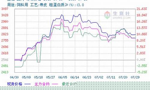 豆粕期货预测(豆粕期货未来行情预测)_https://www.jyywjc.com_上交所_第1张