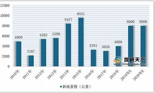 中国钢铁期货(中国钢铁期货实时行情)_https://www.jyywjc.com_深交所_第1张
