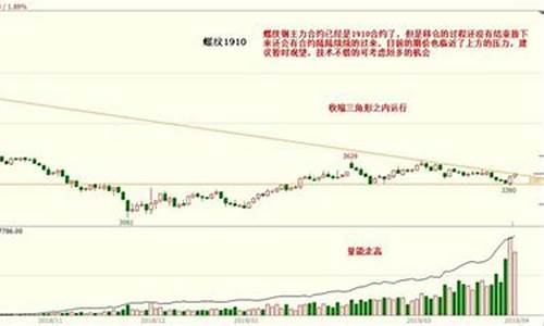 期货芒格(期货 格局)_https://www.jyywjc.com_创业板_第1张
