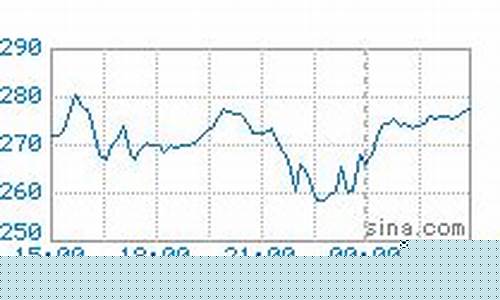 伦铝期货行情最新信息查询(伦铝cfd(ahd)期货行情)_https://www.jyywjc.com_股票板块_第1张