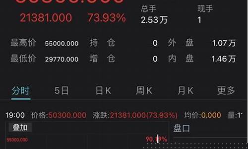 香港期货交易所镍价格行情(香港期货1170亿美元)_https://www.jyywjc.com_股票_第1张
