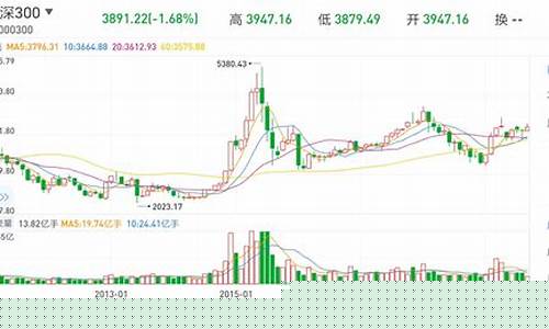沪深300指数期货交易时间(沪深300红利低波动指数)_https://www.jyywjc.com_上交所_第1张