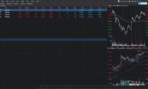 海狮期货通(期货通官网)_https://www.jyywjc.com_科创板_第1张