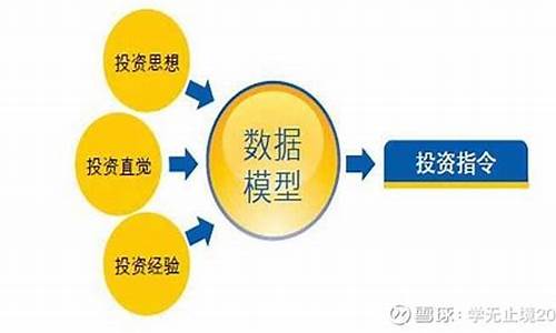 西蒙斯期货(西蒙斯交易过程怒而离场)_https://www.jyywjc.com_上交所_第1张
