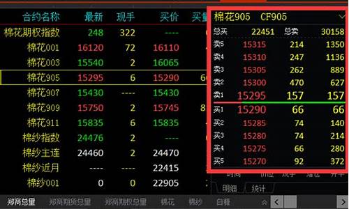 期货五档行情应用技巧(期货五档行情应用技巧分析)_https://www.jyywjc.com_股票_第1张