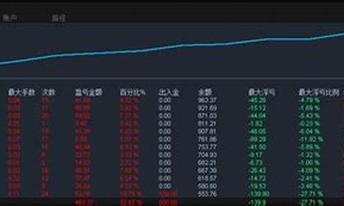 数学期货(数学能解开期货规律吗)_https://www.jyywjc.com_科创板_第1张