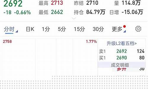 期货咨询网(期货咨询网站排行榜)_https://www.jyywjc.com_科创板_第1张