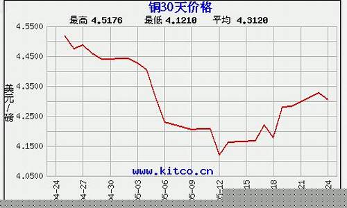 铜箔期货价格行情(铜箔涨价最新消息)_https://www.jyywjc.com_股票_第1张