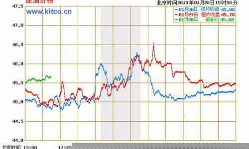 石油 期货 行情 新浪(石油期货新浪财经)_https://www.jyywjc.com_股票板块_第1张