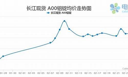 期货铝价格走势行情图最新(期货铝锭价格行情)_https://www.jyywjc.com_股票行情_第1张