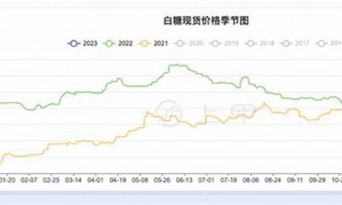 云南白糖期货最新行情走势图分析(云南白糖期货保险)_https://www.jyywjc.com_股票行情_第1张