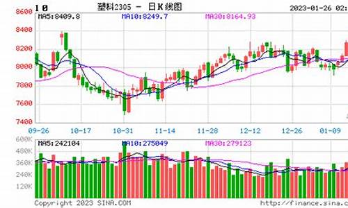 塑料pvc期货实时行情(塑料pvc期货实时行情走势)_https://www.jyywjc.com_股票_第1张