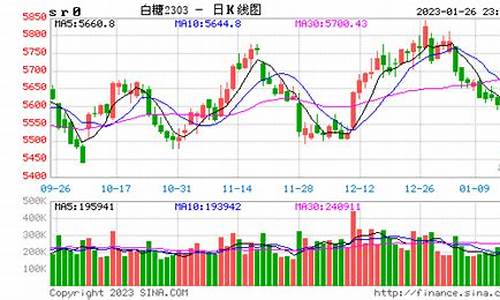 白糖昨夜外盘期货实时行情(美黄豆期货外盘实时行情)_https://www.jyywjc.com_股票行情_第1张