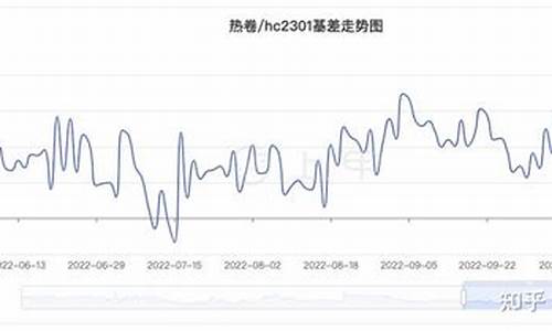 天津热卷期货行情分析(热卷期货价格行情走势图)_https://www.jyywjc.com_股票行情_第1张
