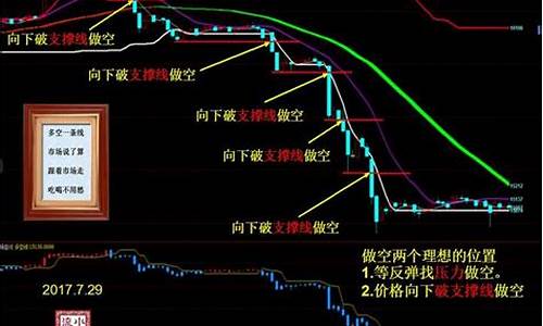 上午期货行情怎么样(怎么样下载期货)_https://www.jyywjc.com_股票板块_第1张