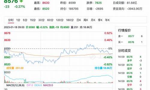 苹果6主力期货价格行情(苹果6s今日价格)_https://www.jyywjc.com_股票_第1张