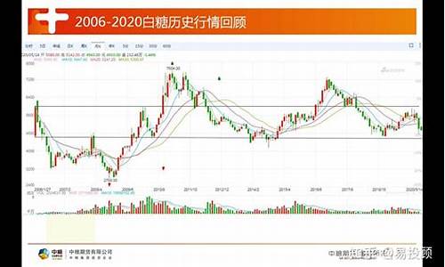 白糖期货收盘行情网(白糖期货行情分析)_https://www.jyywjc.com_股票_第1张