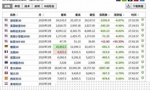 美黄豆期货外盘实时行情新浪(美黄豆期货金投网)_https://www.jyywjc.com_股票价格_第1张