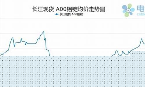 铝镍期货最新行情价格(铝镍概念股票)_https://www.jyywjc.com_股票板块_第1张