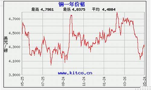 铜期货新浪行情(伦铜期货今日铜价行情)_https://www.jyywjc.com_股票_第1张