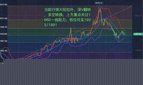 期货诊断行情分析论文题目_https://www.jyywjc.com_股票_第1张