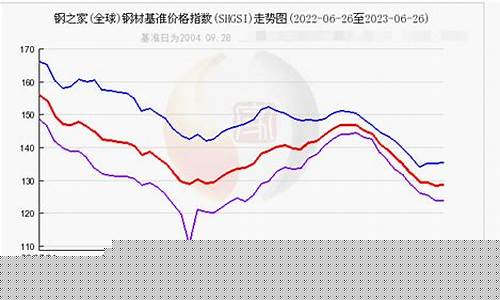 钢材期货行情最新消息今天(铁矿石期货行情最新消息今天)_https://www.jyywjc.com_股票价格_第1张