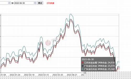 国际锌价期货行情走势图(国际锌价格走势)_https://www.jyywjc.com_股票板块_第1张