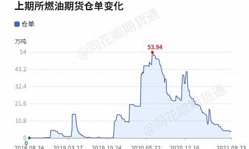 燃油期货 行情最新消息(燃油期货 行情最新消息查询)_https://www.jyywjc.com_股票板块_第1张