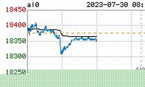 铝期货实时行情最新消息(铝期货行情实时行情铝锭价格)_https://www.jyywjc.com_股票行情_第1张
