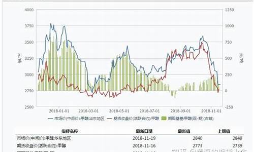 甲醇期货305行情(甲醇2205期货行情)_https://www.jyywjc.com_股票_第1张