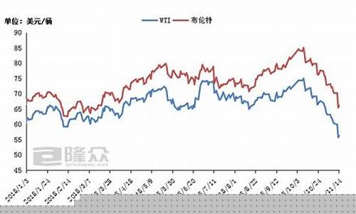 国内原油期货实时行情新浪(原油布伦特期货实时行情)_https://www.jyywjc.com_股票价格_第1张