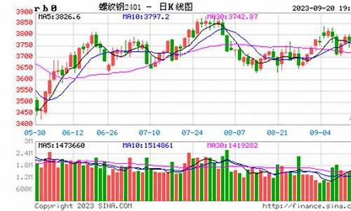 杭州十年期货行情走势如何(杭州期货排名)_https://www.jyywjc.com_股票_第1张