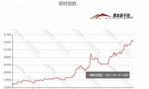 铁合金期货价格行情(铁合金期货上市时间)_https://www.jyywjc.com_股票_第1张