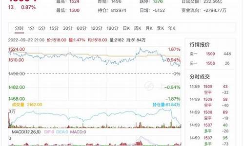 玻璃油期货行情分析最新(玻璃期货和原油涨跌有关联吗)_https://www.jyywjc.com_股票板块_第1张