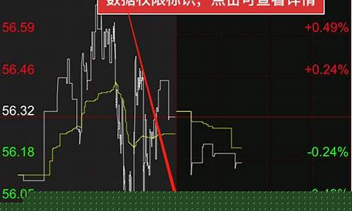 外盘燃气期货实时行情最新(外盘铁矿石期货实时行情)_https://www.jyywjc.com_股票_第1张