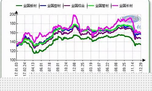 废钢铁期货市场行情(废钢期货走势图)_https://www.jyywjc.com_股票板块_第1张