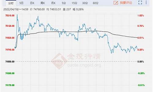 lme铜期货今日行情(纽铜期货今日行情最新消息)_https://www.jyywjc.com_股票价格_第1张