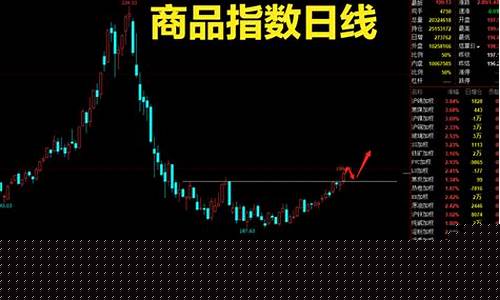 铁矿期货今日行情价格(螺纹钢期货今日行情)_https://www.jyywjc.com_股票行情_第1张