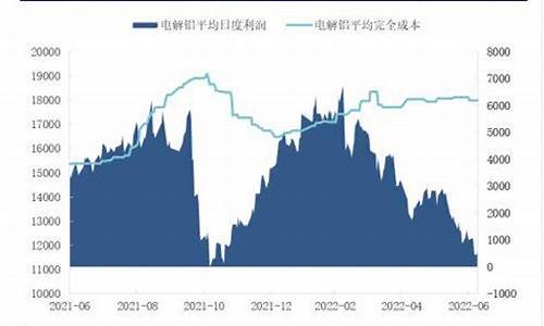 济南沪铝期货行情走势(济南沪铝期货行情走势图)_https://www.jyywjc.com_股票行情_第1张
