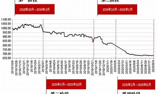 红枣行情期货走势图片高清(红枣的期货走势)_https://www.jyywjc.com_股票_第1张