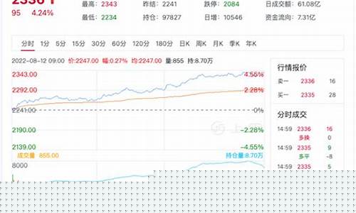 尿素期货行情跟随什么走势(尿素期货行情最新走势分析)_https://www.jyywjc.com_股票价格_第1张